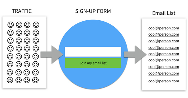 email-list-funnel